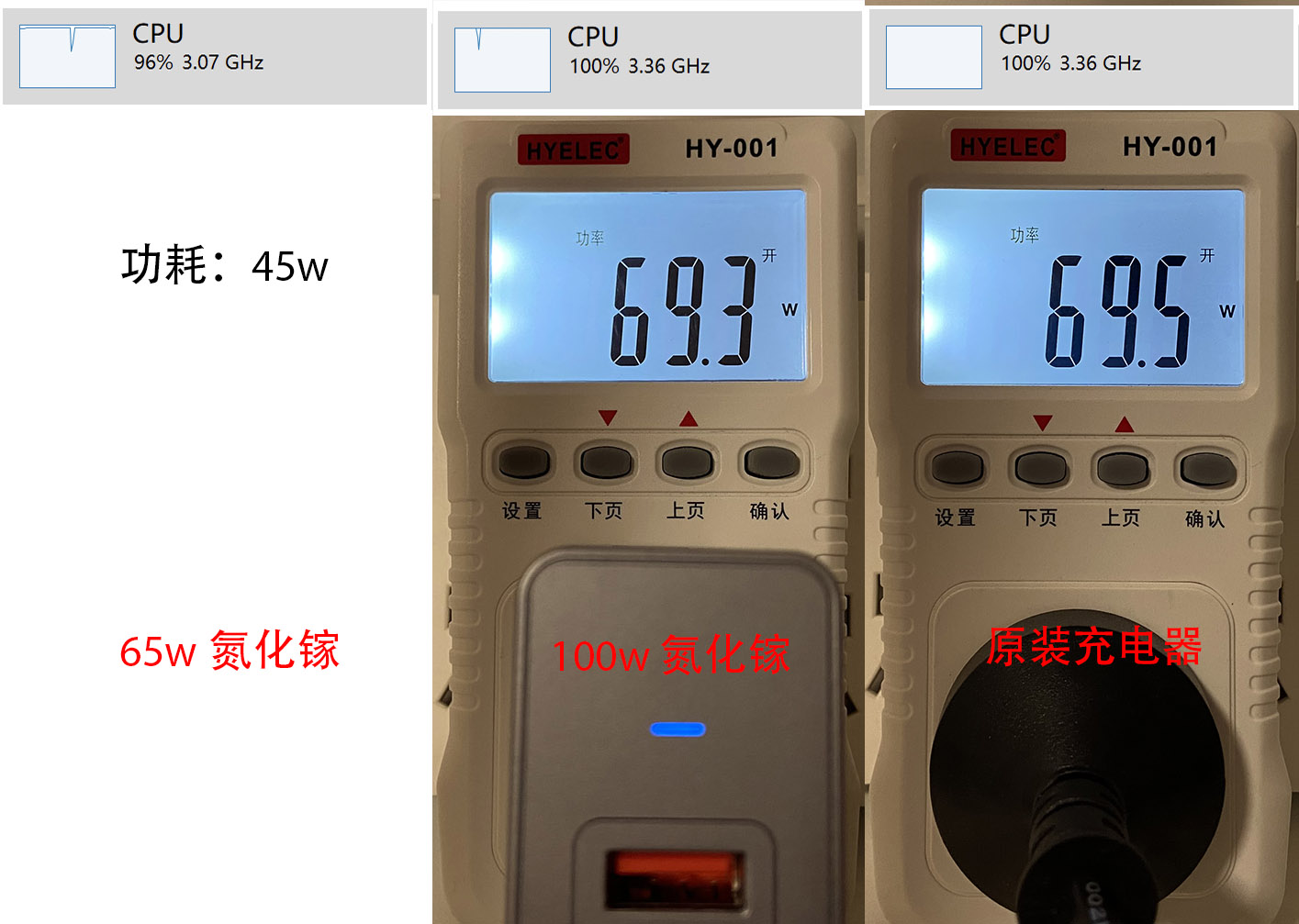 多核频率功耗对比